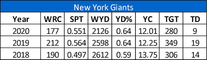 giants wr graphic